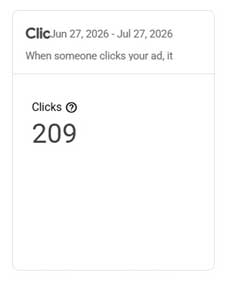 Click growth from a Google Ads campaign managed by Pixly Media